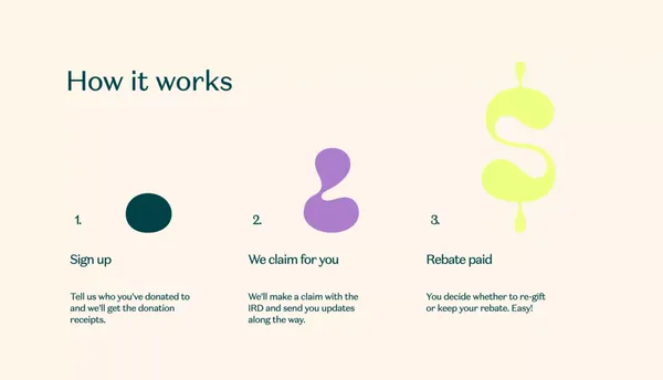 Supergenerous | Transforming The Impact Of Human Generosity - Landing design inspiration