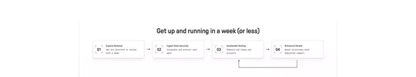Nominal - Unified Industrial Data Stack - Landing design inspiration