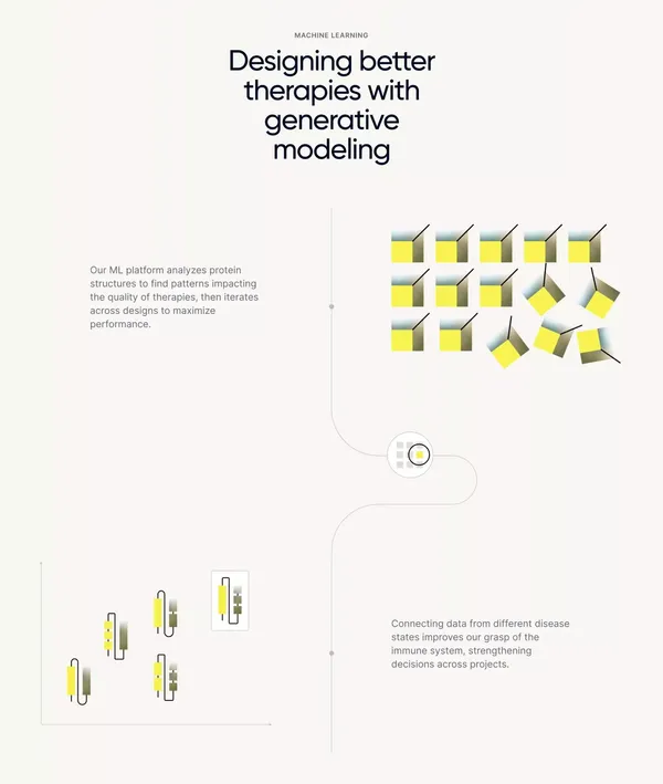 Coding Bio | Engineering Modular Immunotherapies - Landing design inspiration