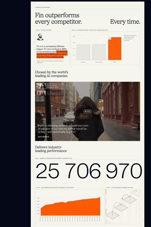 Fin. The #1 AI agent for customer service - Landing design inspiration