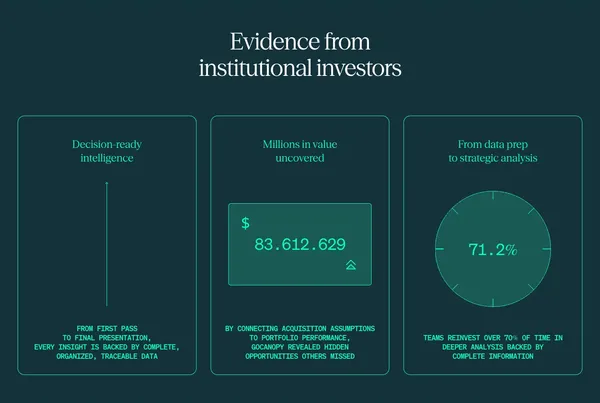 Real Estate Investment Management Platform | GoCanopy - Landing design inspiration