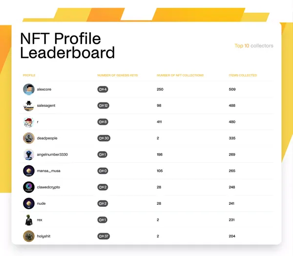 NFT.com | The Social NFT Marketplace - Landing design inspiration