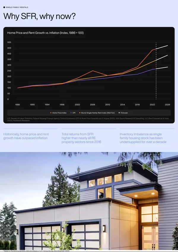 Invest in Single Family Rentals (SFR) at scale - Landing design inspiration