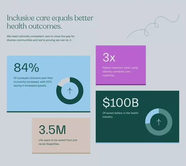 Deliver more inclusive care. | Violet - Landing design inspiration