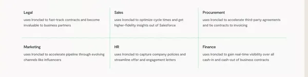 Ironclad: Contract Management Software for the Digital Age - Landing design inspiration
