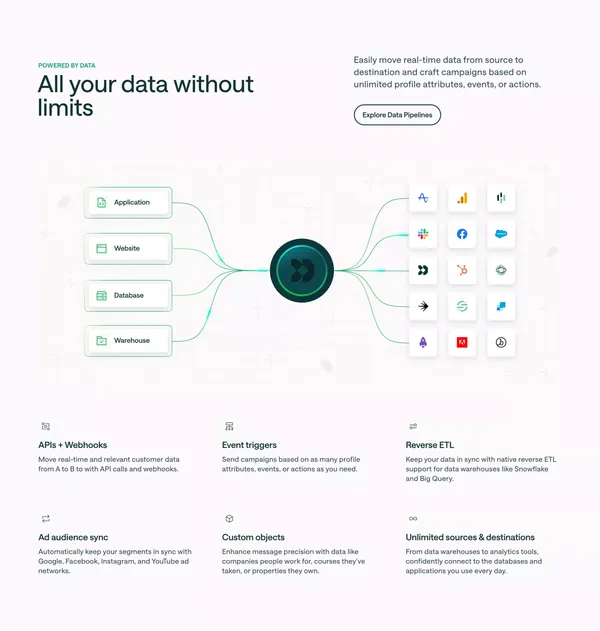 Customer.io Platform: Automation, Data, Content Creation - Landing design inspiration