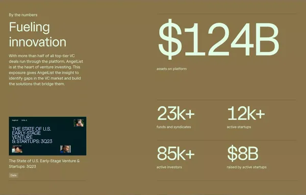 AngelList – Build, Lead, Invest - Landing design inspiration