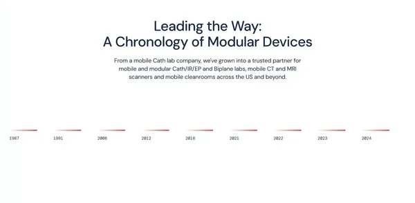 Mobile Imaging Labs and Cleanrooms | Modular Devices - Landing design inspiration