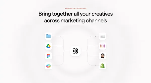 Focal – Ship high-performing creatives 10x faster - Landing design inspiration