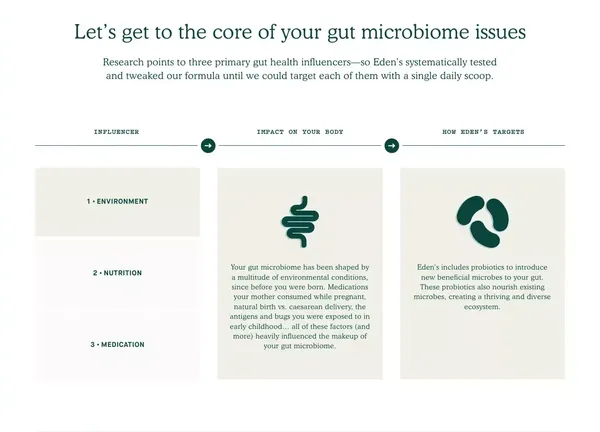 Eden's — Synbiotic Gut Health Supplements For A Healthier You - Landing design inspiration