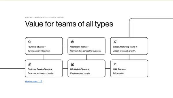 Automation Consulting | Automation & Zapier Implementation - Landing design inspiration