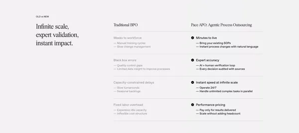 Pace | Outsource to AI - Landing design inspiration