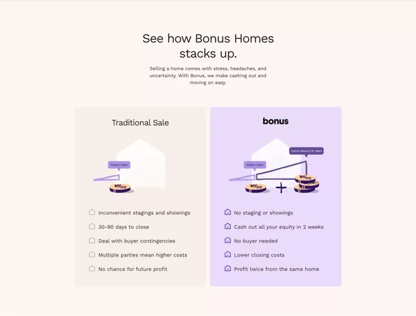 Unlock Home Equity & Profit from Future Appreciation with Bonus Homes - Landing design inspiration