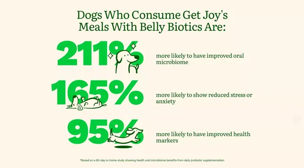 Radically Better Nutrition | Get Joy Food - Landing design inspiration