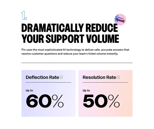 Resolve 50% of customer support questions. Instantly - Landing design inspiration