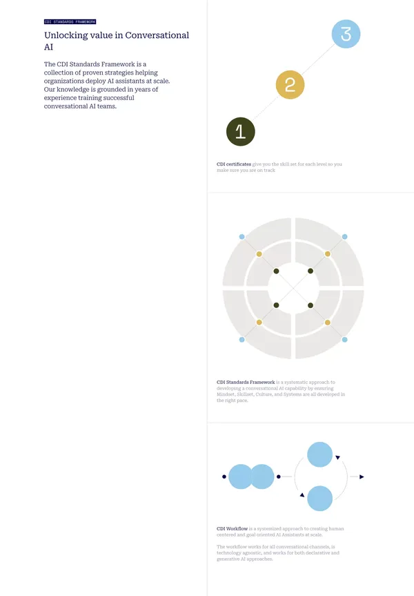 Conversation Design Institute | CDI Academy - Landing design inspiration