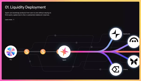 Spark: Earn on your stablecoins - Landing design inspiration