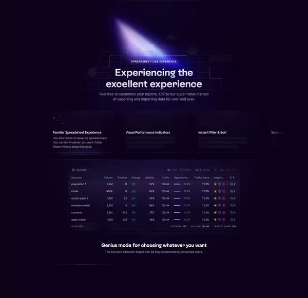 Wope: The New Era Of Rank Tracking - Landing design inspiration