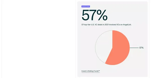 Build, Lead, Invest | AngelList - Landing design inspiration