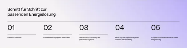 Mieterstrom und Energiekonzepte von Urbanpower - Landing design inspiration