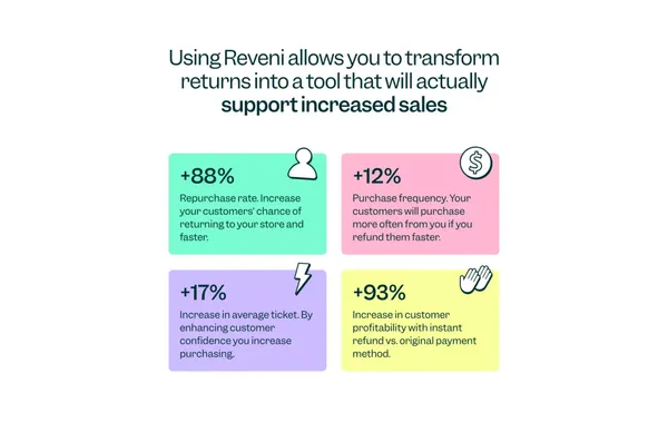 Increase your sales with instant returns and exchanges - Landing design inspiration