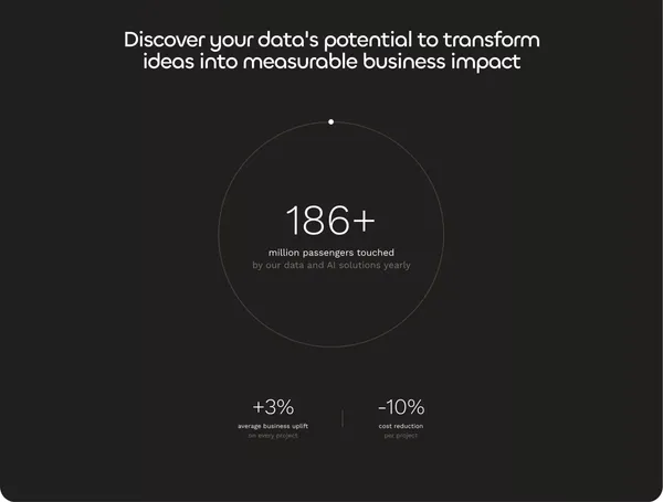 Transforming Aviation with Data Science and AI Innovation - Landing design inspiration