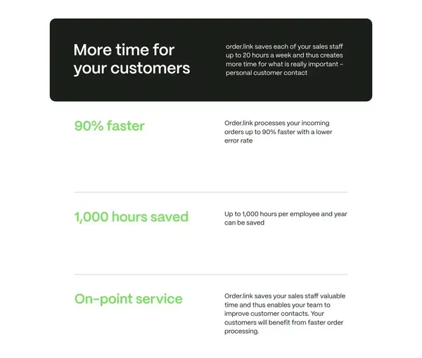 Process order requests automatically. - Landing design inspiration