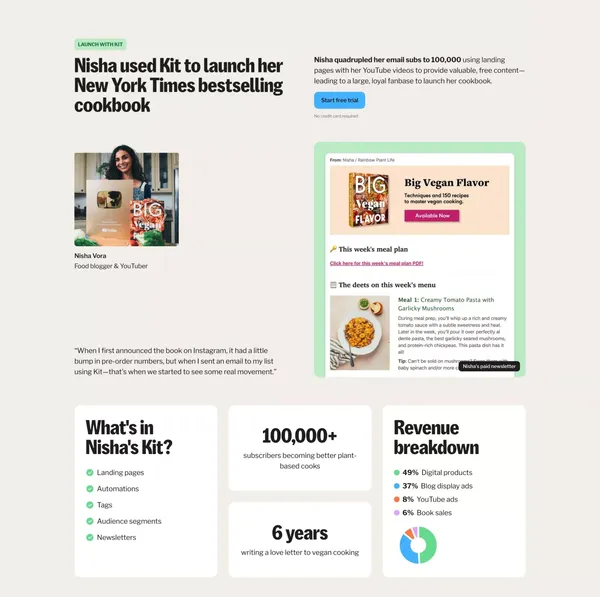 Kit (formerly ConvertKit): The Email-First OS for Purpose-Driven Creators - Landing design inspiration