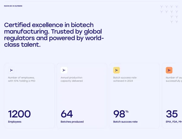 Rezon Bio: Where Dedication Delivers Excellence - Landing design inspiration