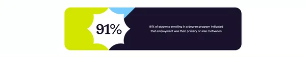 uConnect: The first ever all-in-one virtual career center platform - Landing design inspiration
