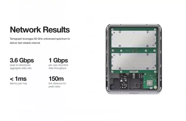 Terragraph: Solving the Urban Bandwidth Challenge - Landing design inspiration