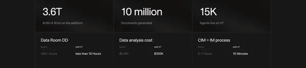 V7 Go | AI for Private Equity & Finance - Landing design inspiration