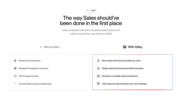 Valley | Intent based outreach on LinkedIn to Grow your Pipeline - Landing design inspiration