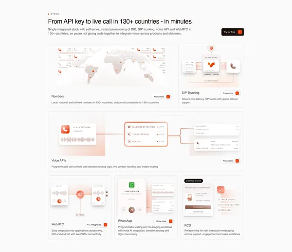SIP Trunk India | Voice API & Programmable Telephony â Vobiz - Landing design inspiration