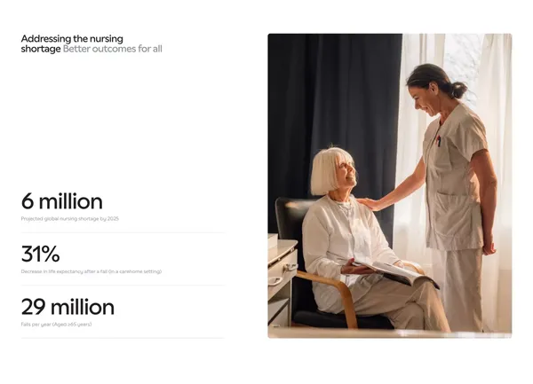 Teton - Advanced Patient Monitoring - Landing design inspiration