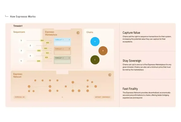 Espresso Systems - Landing design inspiration