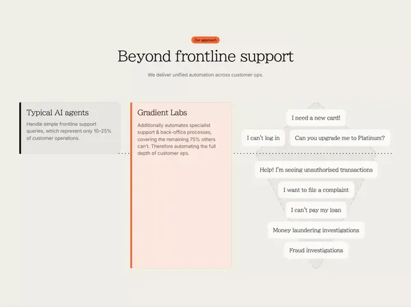 Gradient Labs · The only customer ops AI agent built for financial services - Landing design inspiration