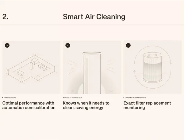 AYOCIN - Where design meets your well-being - Landing design inspiration