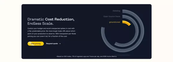 groundcover | Observability, for the Cloud. - Landing design inspiration