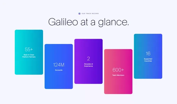 Galileo Financial Technology Platform | Banking, Fintech, APIs - Landing design inspiration