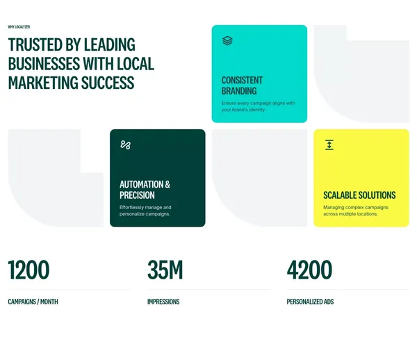 Localyzer: Streamline Your Local Online Marketing Across Multiple Channels - Landing design inspiration