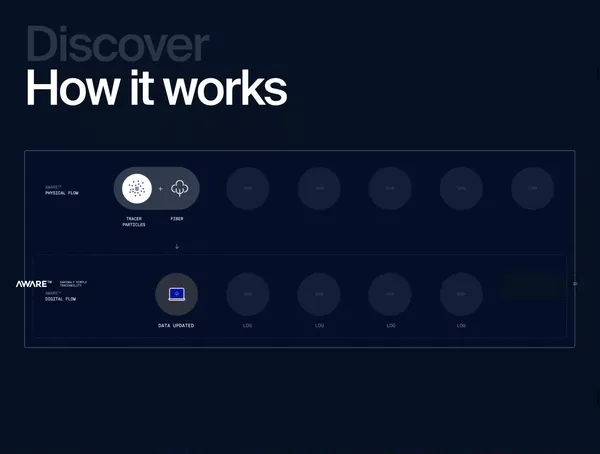 Aware™️ - Landing design inspiration
