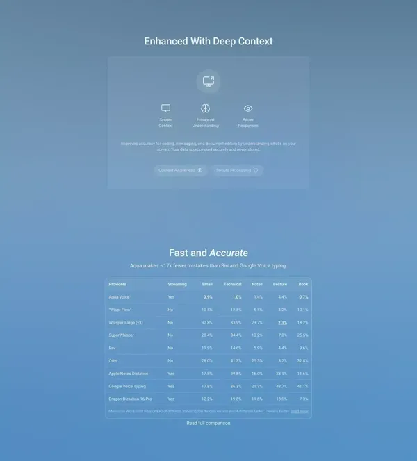 Aqua Voice - Fast Voice Input for Mac and Windows - Landing design inspiration