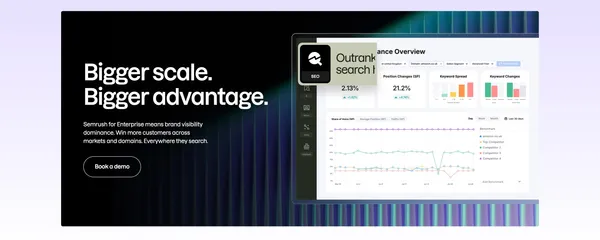 Semrush: Your Unfair Advantage for Growing Brand Visibility - Landing design inspiration