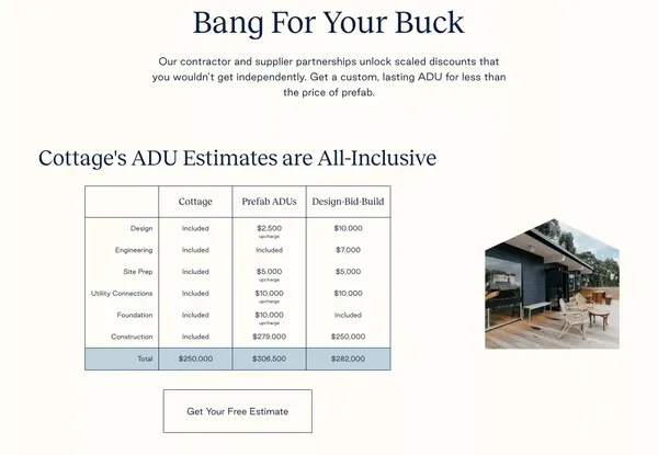 Cottage: Build your Custom ADU in LA and the Bay Area - Landing design inspiration