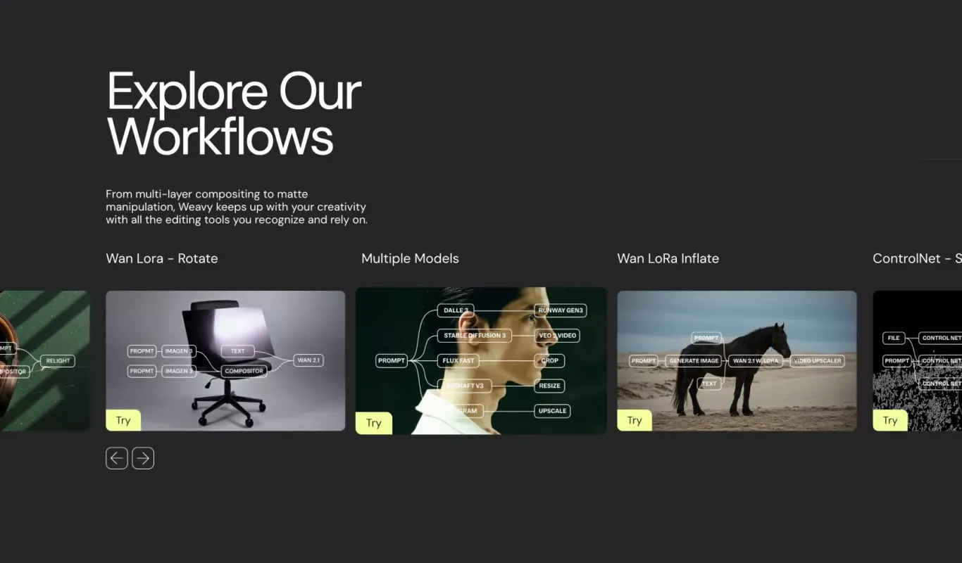 Features