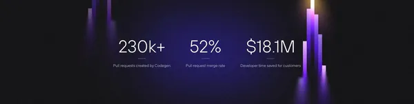 Codegen | The OS for Code Agents - Landing design inspiration