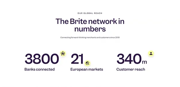 Instant payments | Brite AB | Sweden - Landing design inspiration