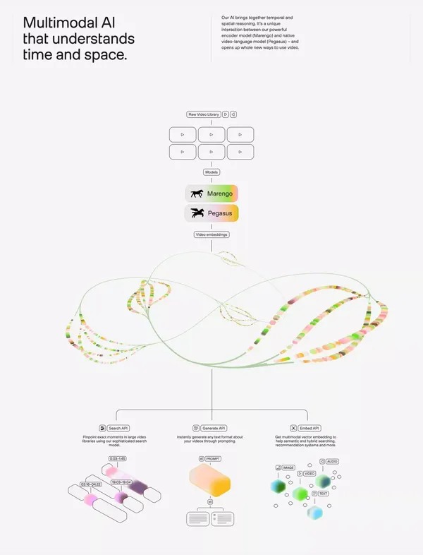 TwelveLabs - Landing design inspiration