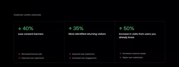 Gravito Ltd - Real-Time Identity Resolution & Consent Management - Landing design inspiration
